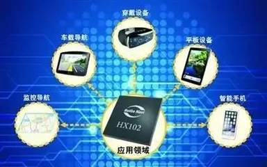 自主研發北斗多模SoC高精度導航芯片 突破技術瓶頸，推動北斗導航產業國際化