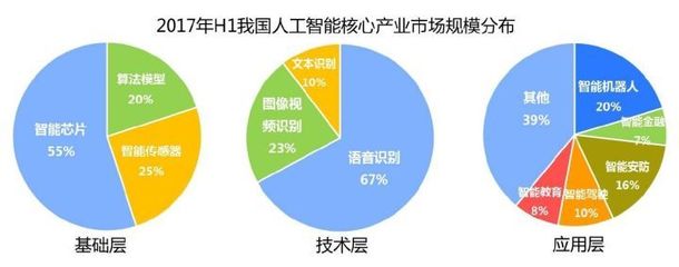 2017年上半年人工智能產業數據概覽 技術開發篇
