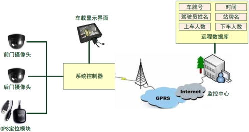 成果池與智能信息化自動化 智能技術領域內的技術開發探索